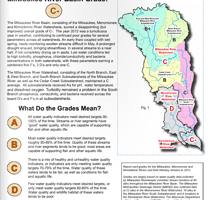 2012 Milwaukee River Basin Report Card